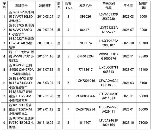 2026银川靠谱下线车出售正规渠道与避坑指南