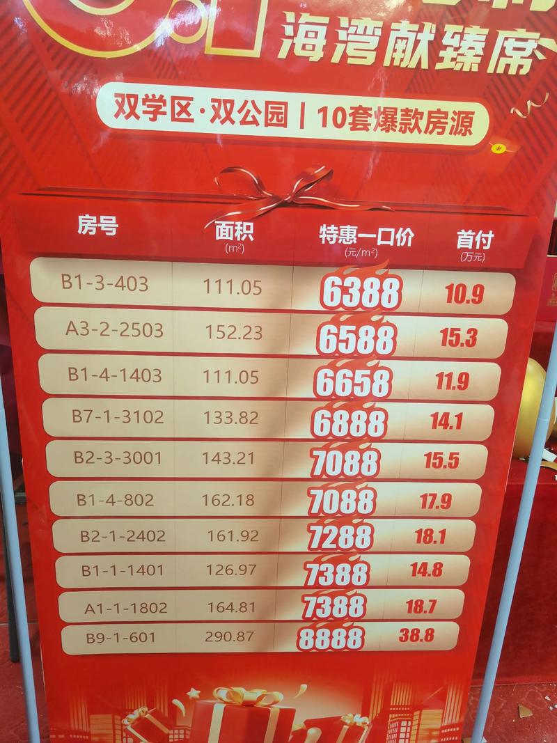 巴彦淖尔本地优质商铺房源价格解析：2026年如何避坑选好铺？