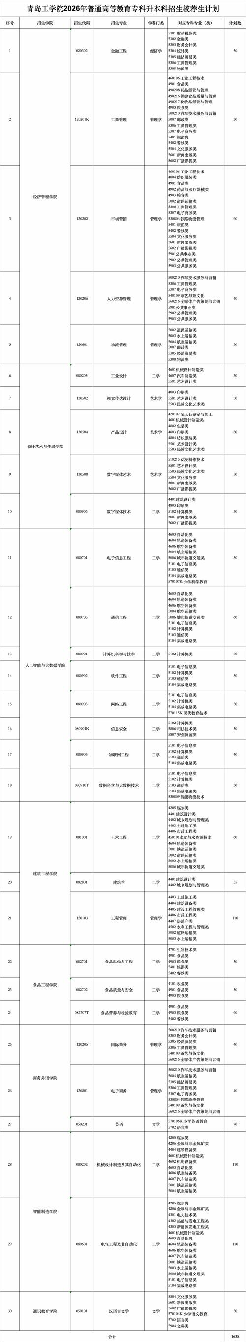 青岛本地高教招生代理机构推荐:2026正规服务商TOP3盘点