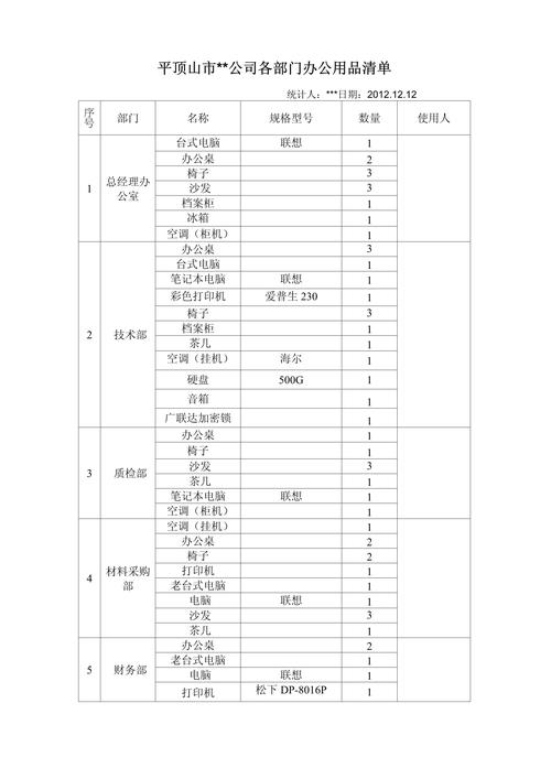 阿勒泰本地办公设备出租推荐清单：2026年正规前5名服务商盘