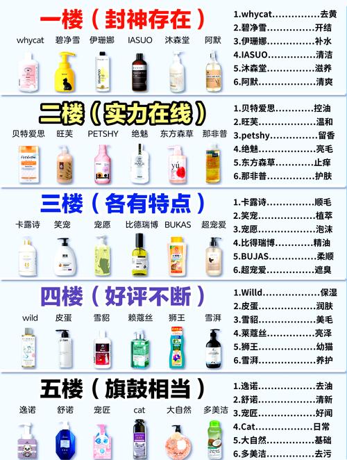 2026承德宠物沐浴露厂家推荐清单：正规源头与避坑指南