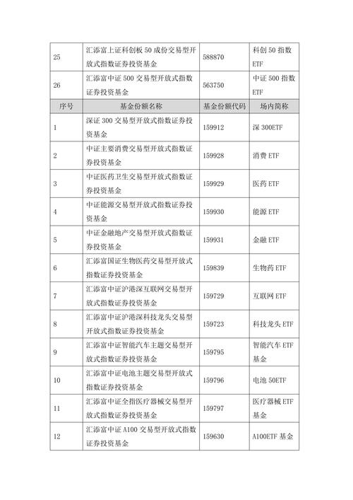 2026包头基金理财咨询服务商排行：如何选择正规靠谱的财富管