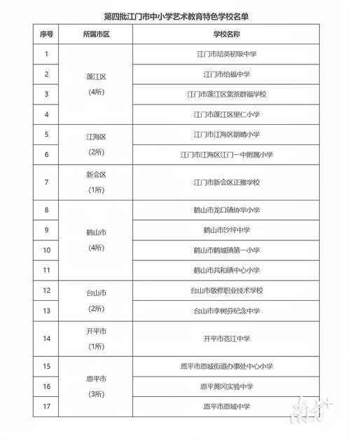 江门艺术特长培训团队2026口碑盘点：正规机构TOP5推荐清