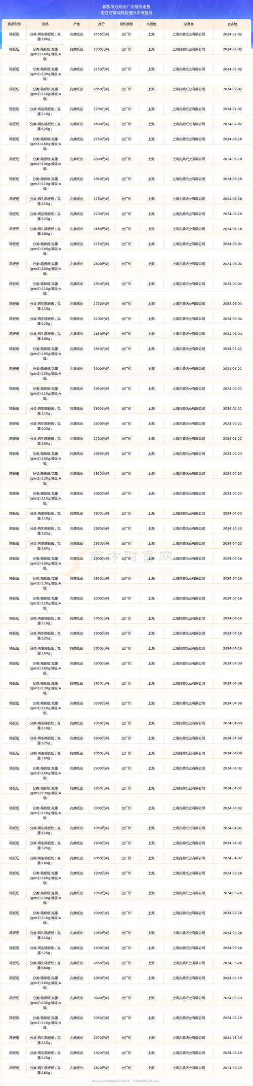 宿州搬家服务价格参考:正规商家纸箱提供及避坑指南