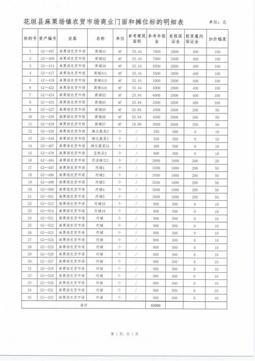昭通适合初创公司写字楼出租推荐清单:2026年高性价比办公场