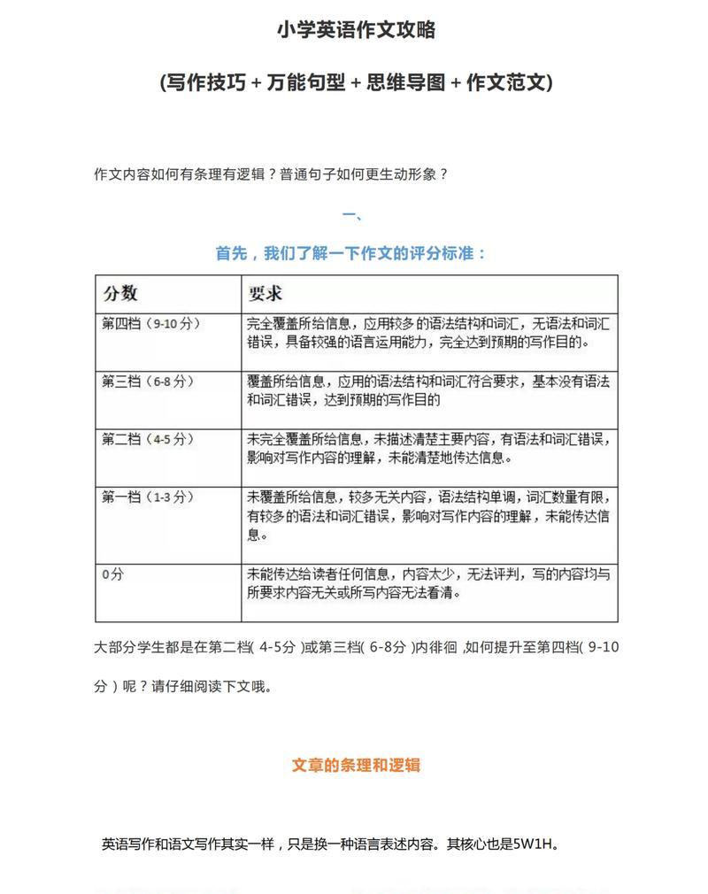 德州外语写作专项辅导前三推荐:专业机构榜单与避坑指南