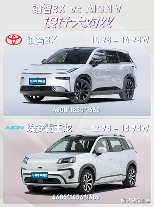 2026太原丰田4S店新车优惠价格及选购指南