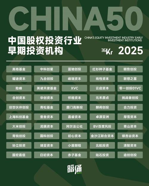 2026年北京债权投资咨询机构排行榜：正规机构推荐与避坑指南