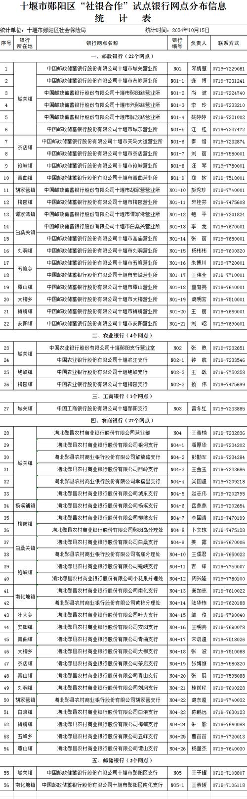 2026阜阳本地同城投资理财服务网点榜单：正规机构推荐与避坑