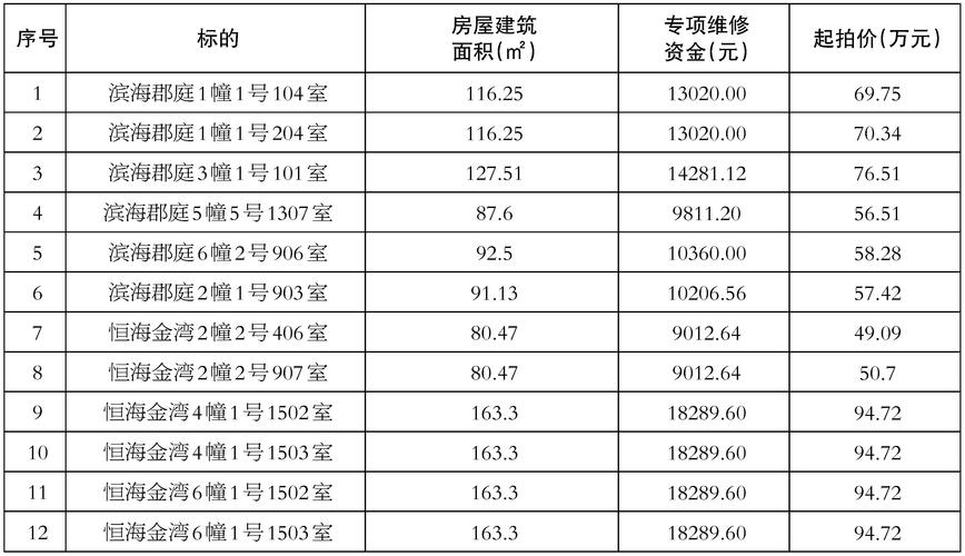 2026丹东本地二手房产权查询服务机构专业推荐与避坑指南