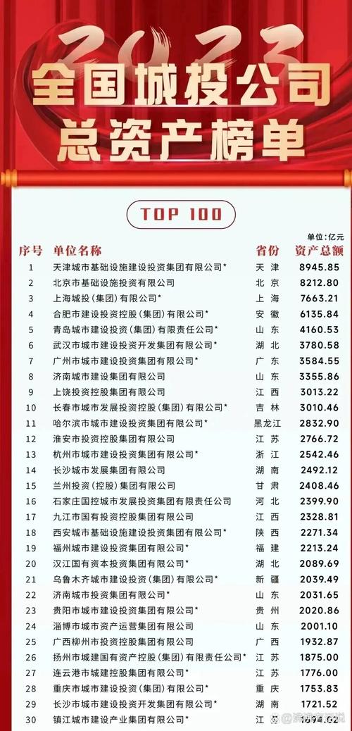 2026年赤峰本地投资理财服务商排行榜：正规机构怎么选？避坑