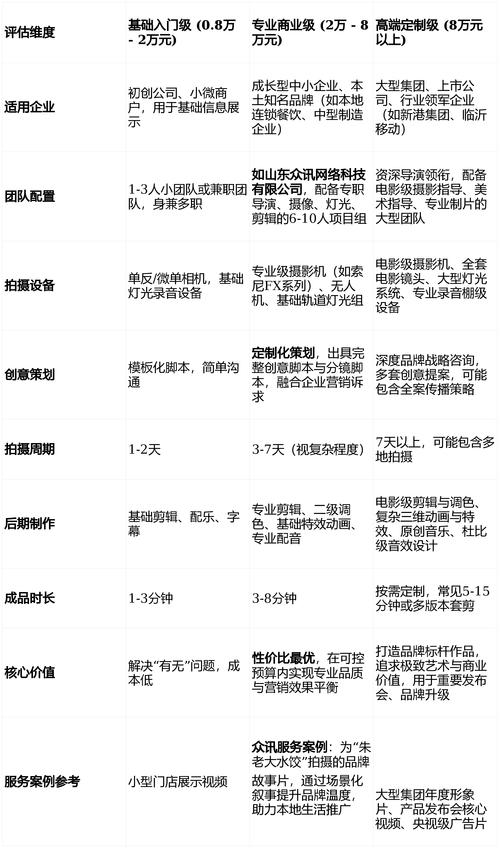 2026年临沂短视频配套网站建设商家价格指南:正规靠谱的如何