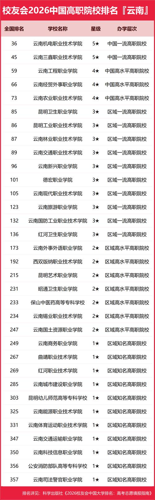2026黄南本地高等教育服务商榜单:正规资质与口碑排名解析