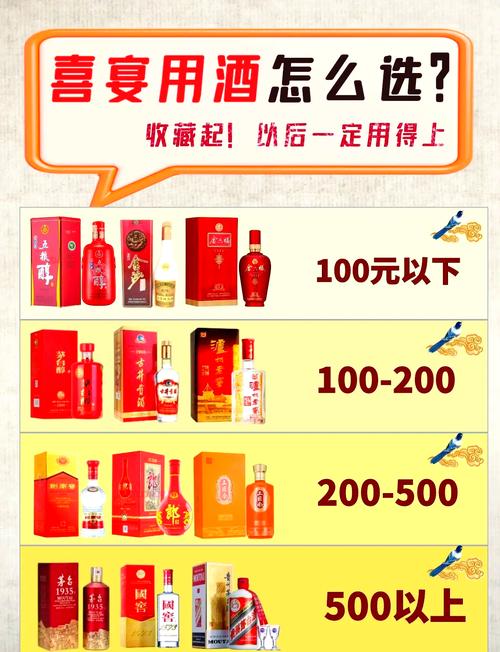 黔东南喜酒采购TOP5推荐:2026年高口碑酒水供应商盘点