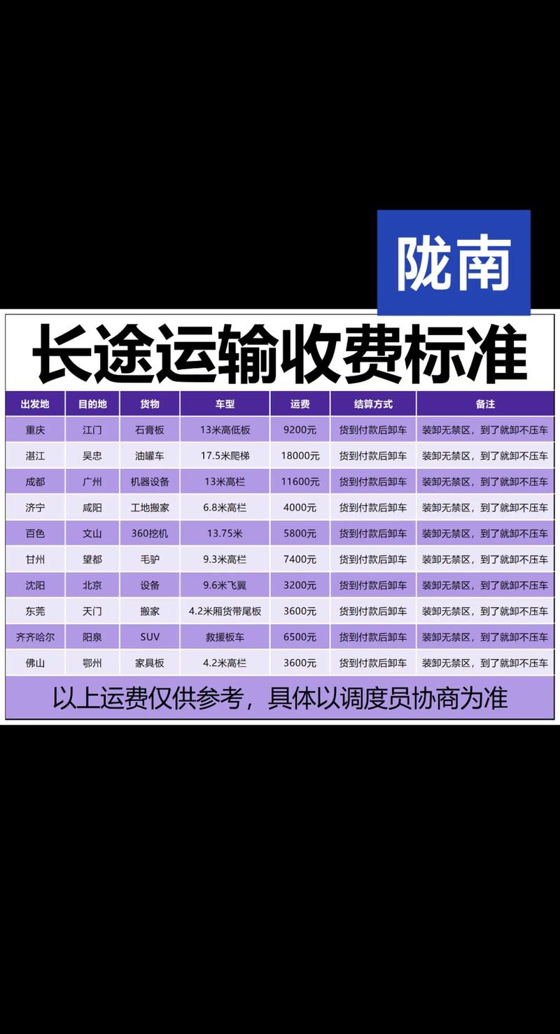2026陇南货车运输排行榜参考:如何选择正规服务商与避坑指南