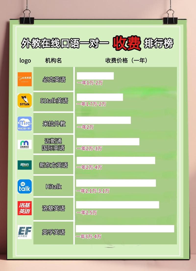 2026青岛同城语言才艺技能交换多少钱?正规平台选择与避坑指