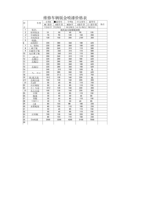 郴州附近汽车钣金喷漆费用参考:2026年正规门店价格与避坑指