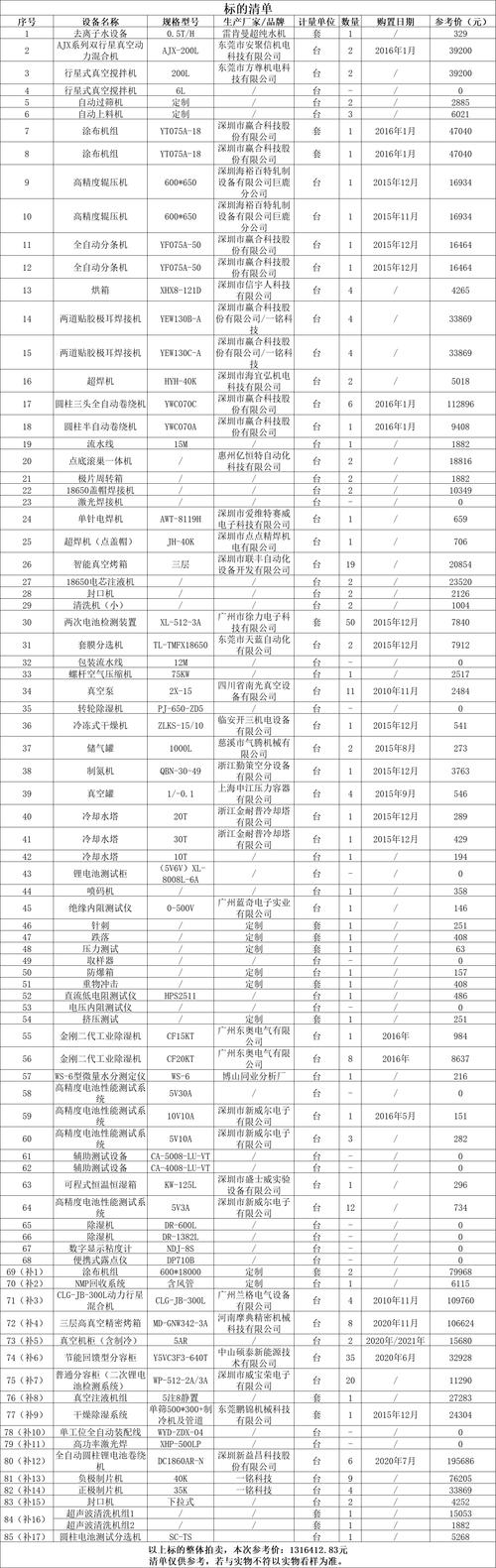 通化同城搬家家电闲置出售推荐清单：2026年正规渠道与避坑指