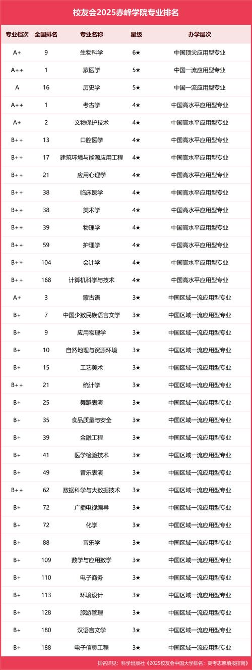 2026赤峰本地在职研究生报考机构综合测评与推荐清单