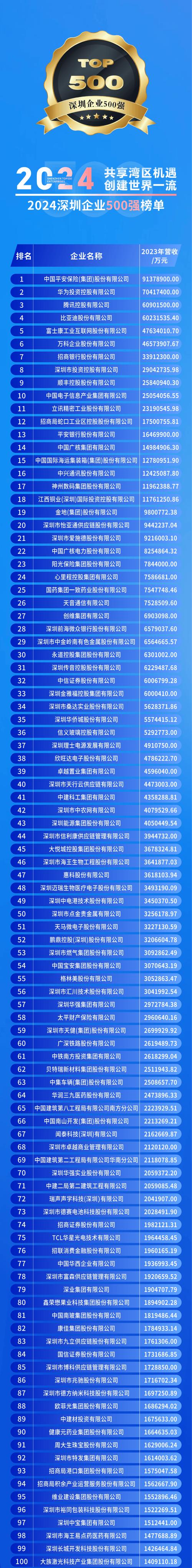 2026年深圳投资理财方案供货机构排名:正规财富管理机构推荐