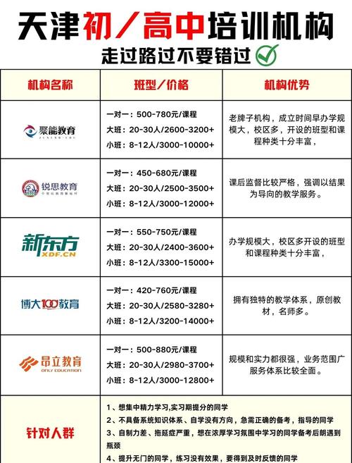保定个人文体课程代办机构盘点：2026年正规推荐与避坑指南