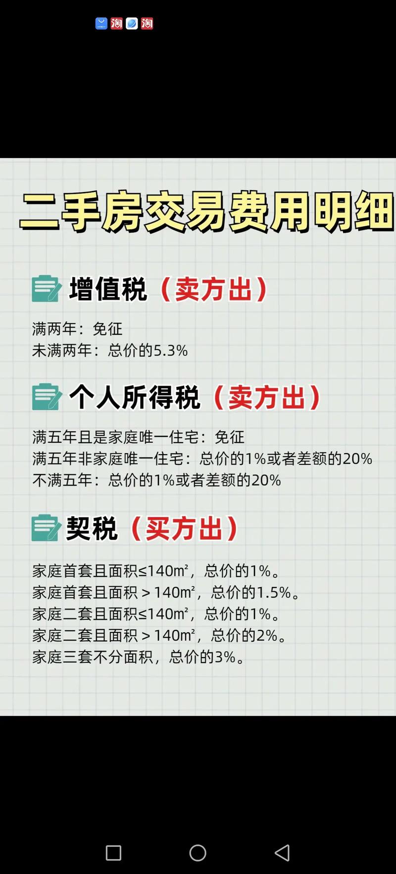 昭通本地二手房税费测算正规机构TOP5推荐(2026年最新)