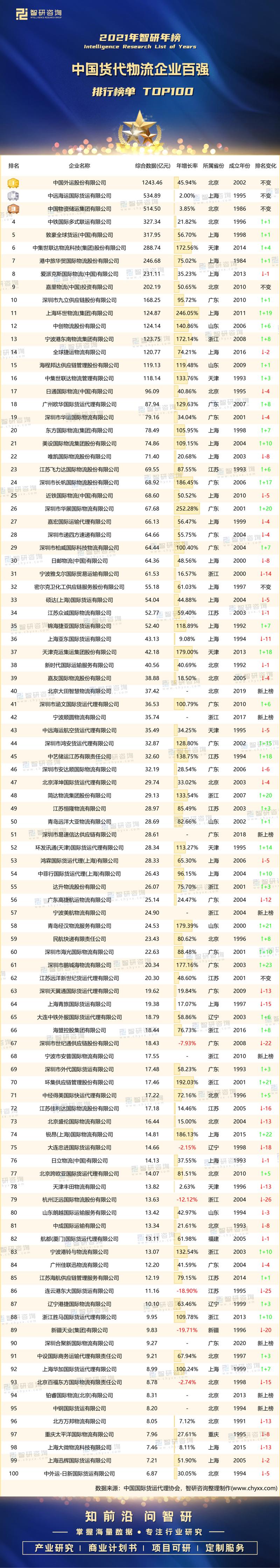 天津快递物流公司哪家强?2025年正规靠谱榜单TOP3与TO