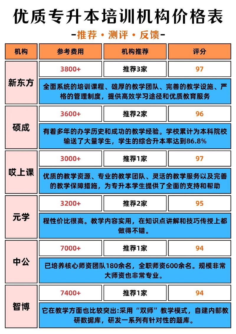 2026防城港专升本辅导对接商家推荐:正规机构、费用避坑与选