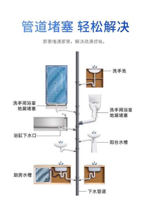 葫芦岛全屋管道养护疏榜单：2026年正规服务商推荐与避坑指南