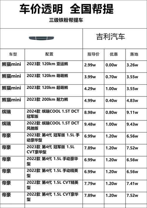 南通附近吉利4S店新车优惠榜单：2026年如何避坑选择正规渠