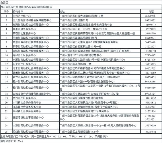 广州国大报名咨询网点推荐清单:2026正规机构盘点与避坑指南