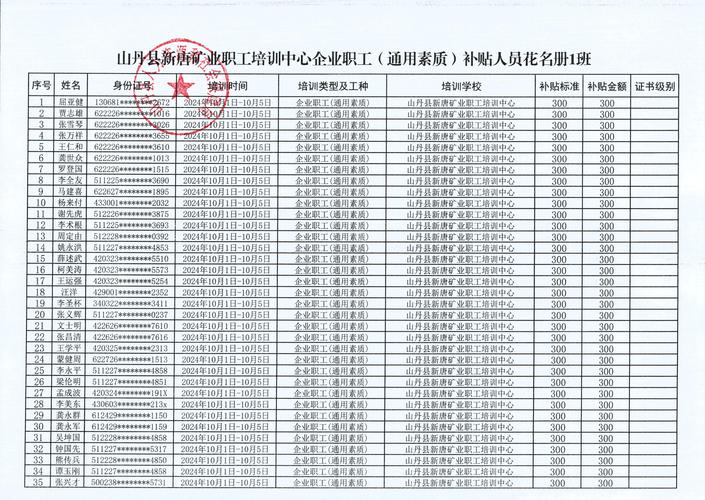 2026梅州零基础入行职业培训正规机构推荐指南