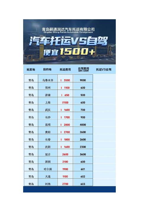 2026青岛货物搬运费用解析:正规服务商推荐与避坑指南