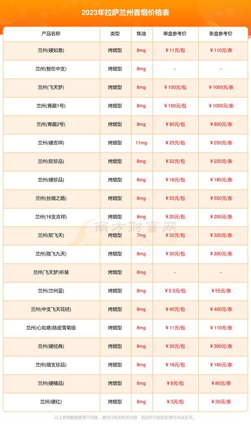 拉萨哪里有闲置卡券出售前3强?2026同城卡券转让平台推荐与