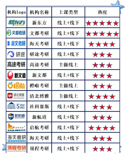 2026邯郸考研英语培训机构排行榜：正规靠谱名单与口碑解析