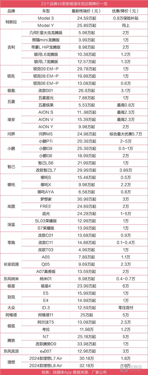那曲同城新车低价购车榜单：2025年度本地品牌推荐与避坑指南