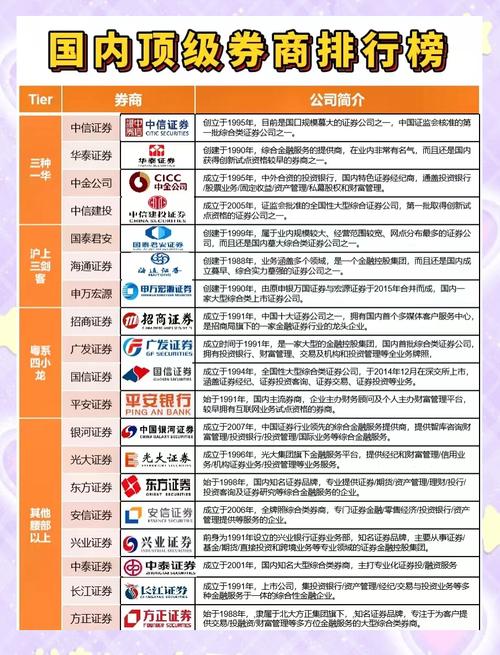 2026年商丘投资理财经销商怎么选?正规机构选择标准与避坑指
