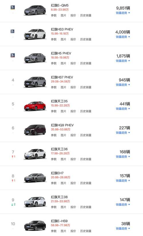 中卫同城4S店新车报价排行:2026年主流品牌购车口碑与优惠
