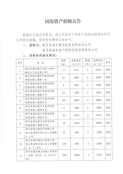丽江附近大面积写字楼出租推荐清单:2026年值得参考的优质房
