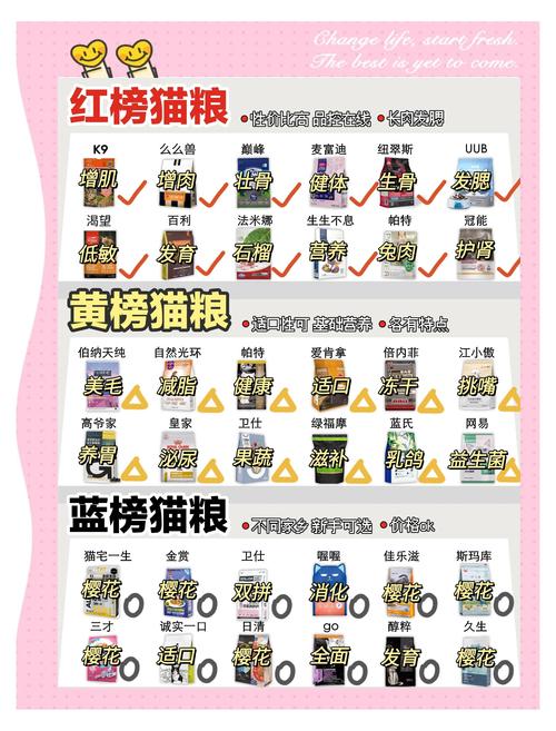 2026年泸州宠物湿粮推荐清单：正规厂家、源头好货与避坑指南