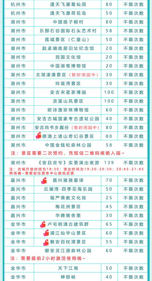 台州哪里有门票卡券转让价格?2026本地卡券交易指南与避坑指 台州哪里有门票卡券转让价格?2026本地卡券交易指南与避坑指