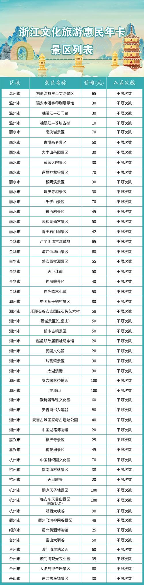 台州哪里有门票卡券转让价格?2026本地卡券交易指南与避坑指