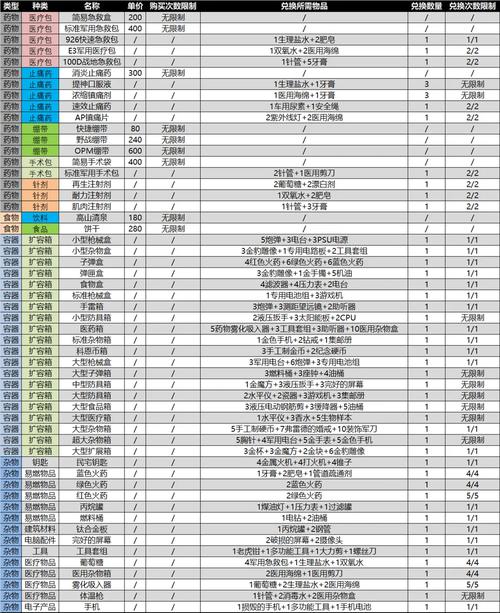 2026邢台个人虚拟物品安全转让排行榜：正规平台推荐与避坑指