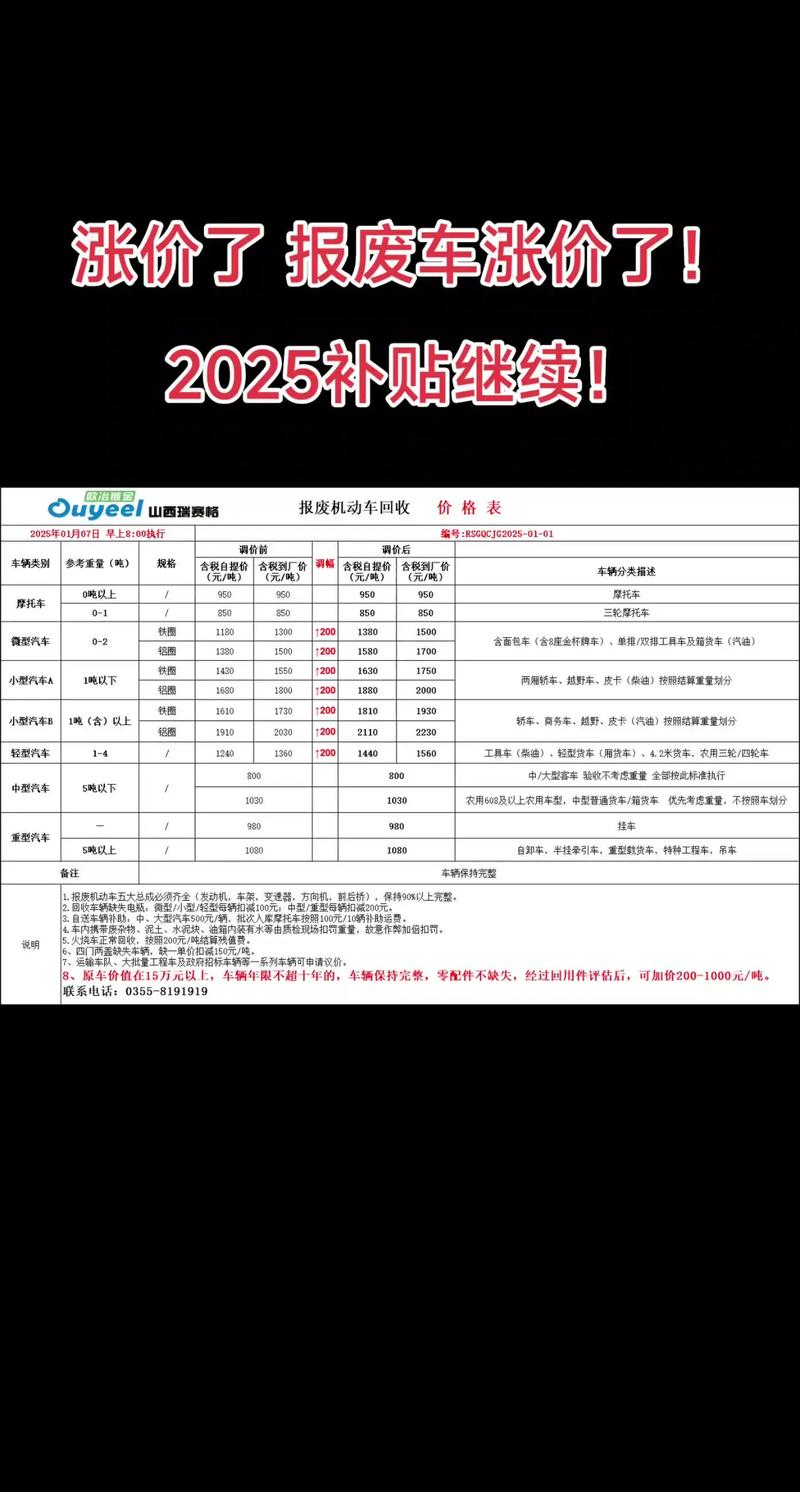 2026潮州本地报废车辆收购口碑榜单:正规渠道、价格透明与避