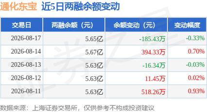 通化工厂换代设备同城急转TOP3:本地正规设备交易市场与避坑
