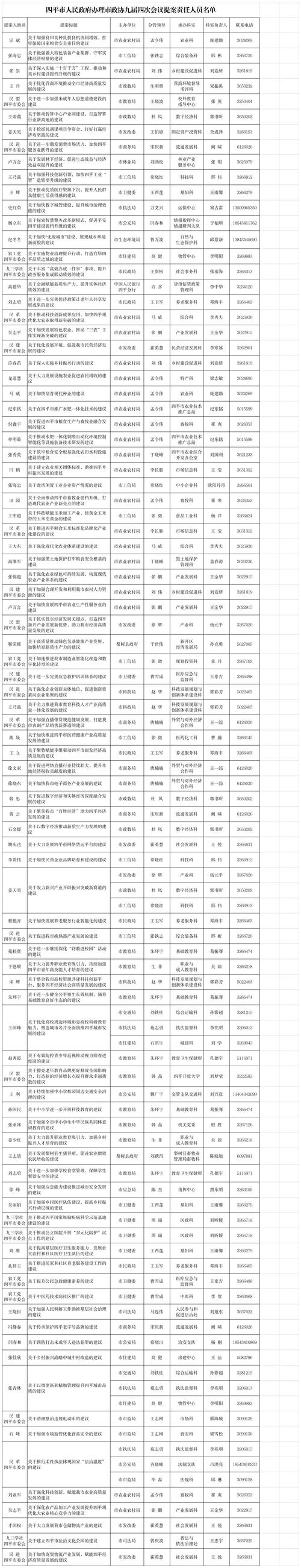 2026四平高等教育招生源头对接团队推荐:正规机构与费用解析
