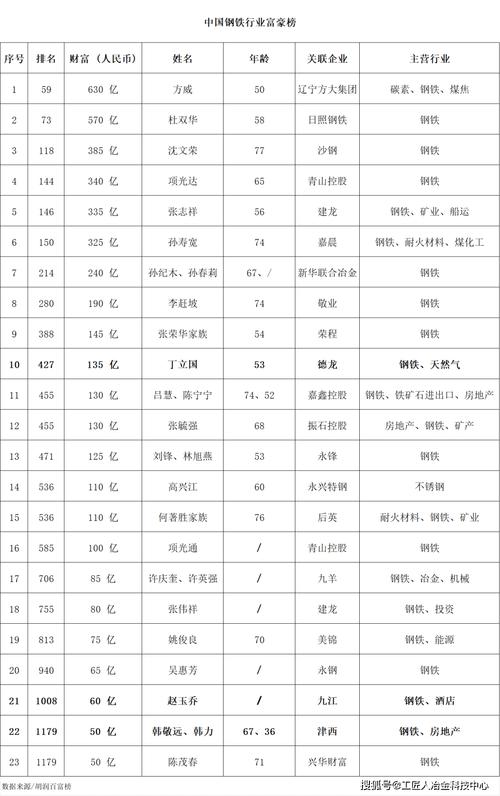 铁岭本地虚拟资产低价出售榜单:2024年正规交易平台与避坑指