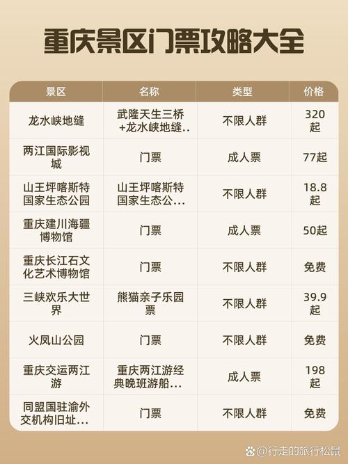 2026年重庆附近门票卡券转让排行：安全指南与热门渠道盘点