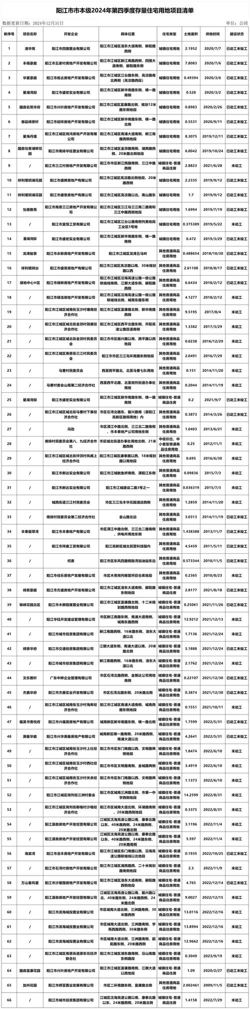 邵阳投资厂房土地求购榜单:2026年值得关注的优选园区与平台