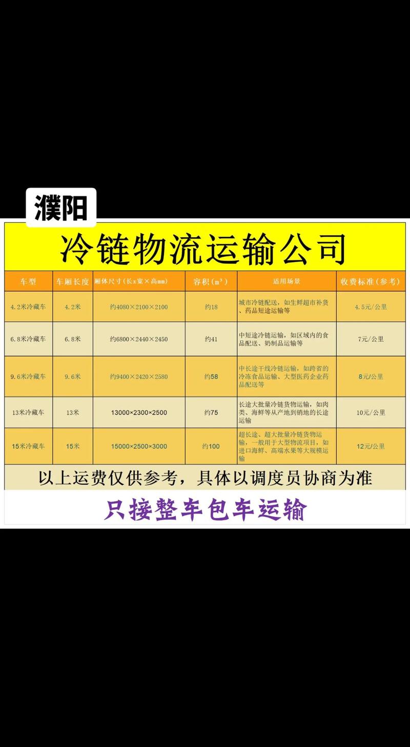 2026年濮阳本地专线货运企业推荐清单:专业运力、价格透明、